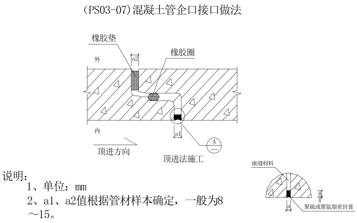 顶管施工工法工艺选择及分类