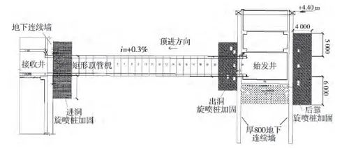 顶管施工时对周边环境的沉降控制