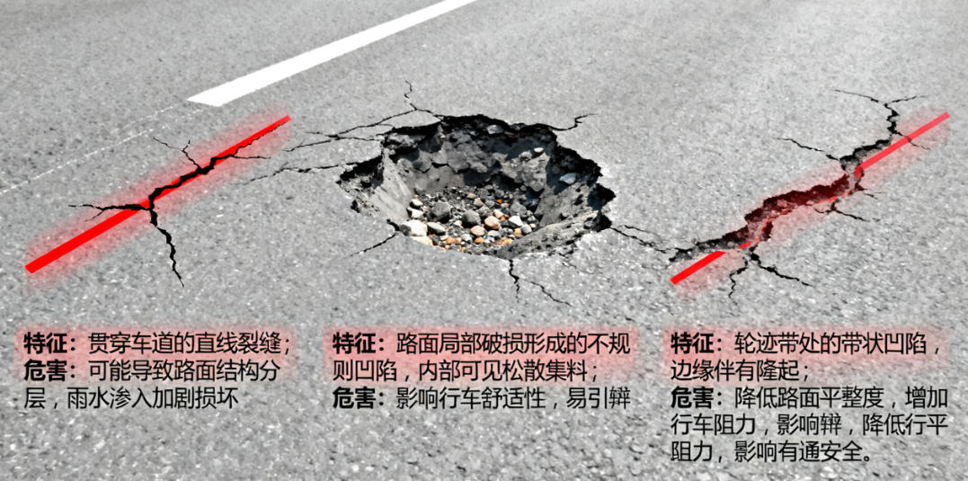 市政道路养护技术创新与实践 提升道路通行质量与寿命