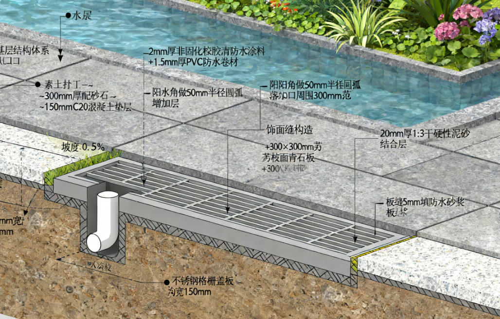 水景工程施工与防水技术 打造生态美观的景观水体